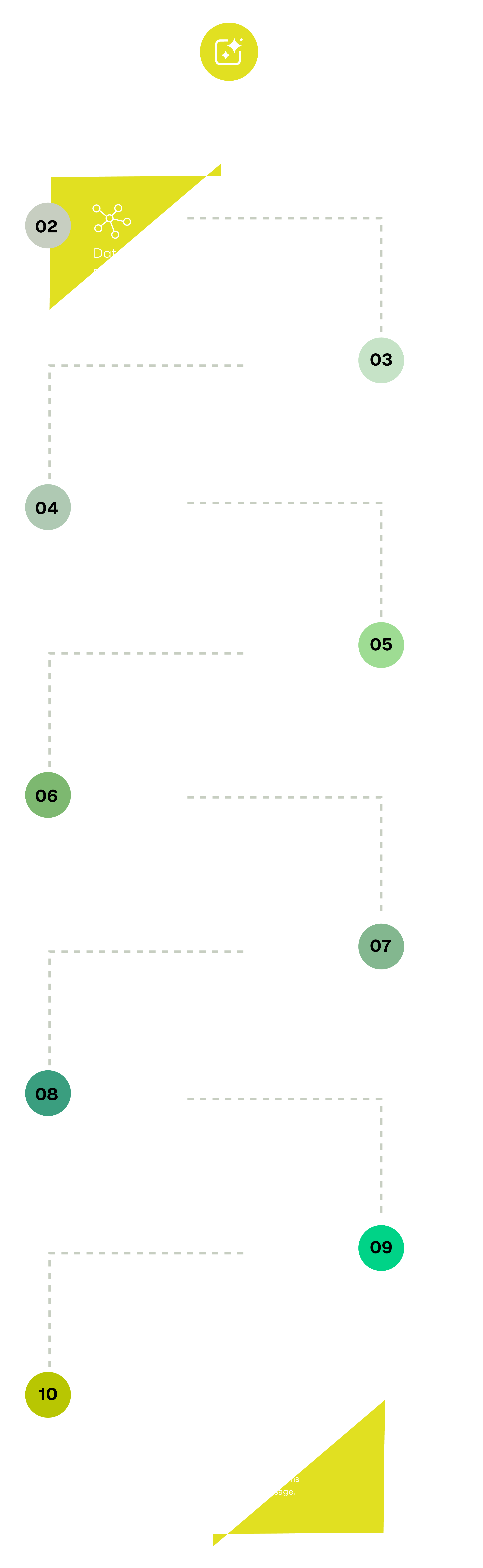Powering the Future Mobile