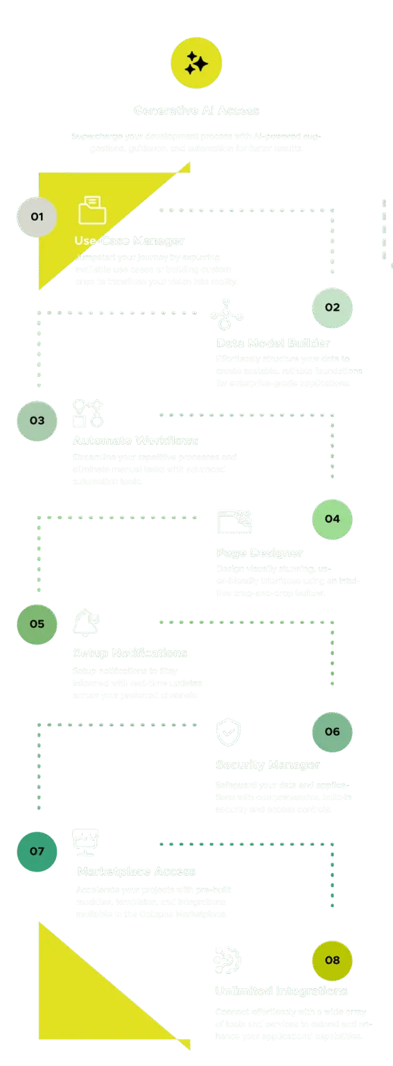 Powering the Future Mobile